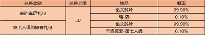 王者荣耀11月3号更新内容 王者荣耀11月3号更新了什么