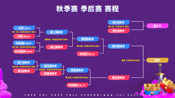 中国队双线争冠 皇室战争CRL季后赛明日开战