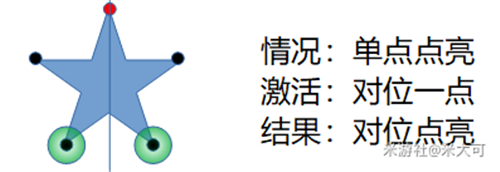 原神五角星火炬怎么点 原神五角星火炬解密攻略