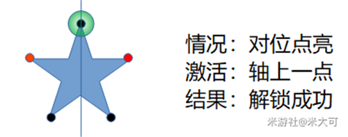 原神五角星火炬怎么点 原神五角星火炬解密攻略