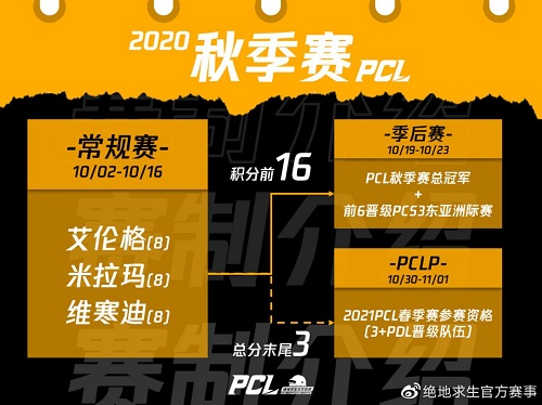 2020PCL秋季赛10月2日开战 联赛升级震撼来袭