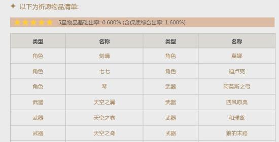 原神新手池值得抽吗 原神新手祈愿值不值得抽