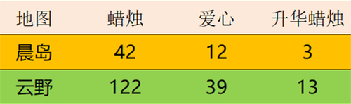 光遇小飞象头发是哪个先祖的 光遇小飞象发型怎么搭配