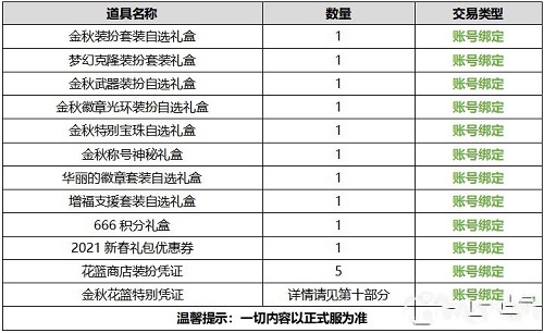 DNF花篮商店装扮凭证怎么获得 DNF花篮商店装扮凭证有什么用