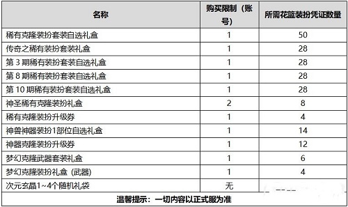 DNF花篮商店装扮凭证怎么获得 DNF花篮商店装扮凭证有什么用