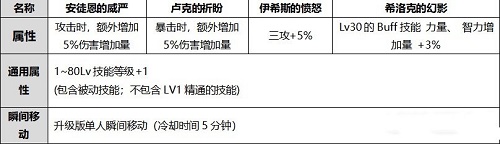 DNF伊希斯的愤怒光环外观展示 DNF伊希斯的愤怒光环外观图片