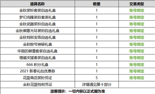 DNF2020金秋礼包多少钱 DNF2020金秋礼包价格