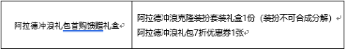 DNF2020夏日礼包买几套划算 2020夏日礼包怎么买性价比高