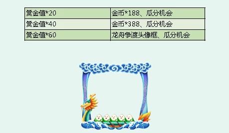 和平精英龙舟争渡头像框怎么获得