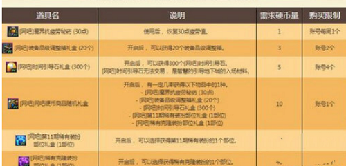 DNF网吧大作战必须去网吧吗 DNF云电脑网吧特权怎么用