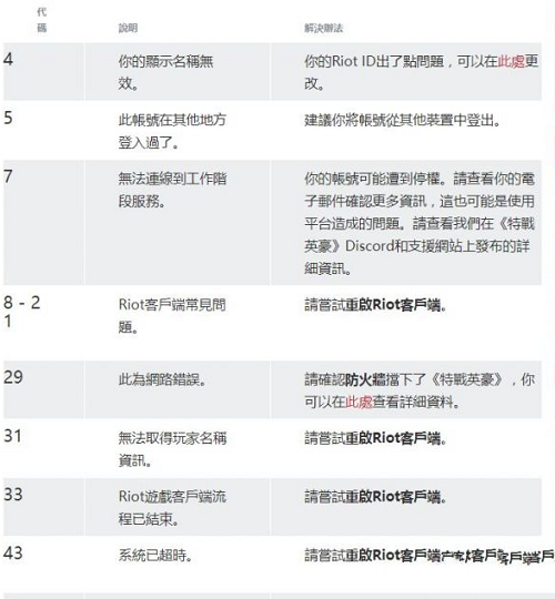 Valorant错误代码怎么办 Valorant错误代码怎么解决