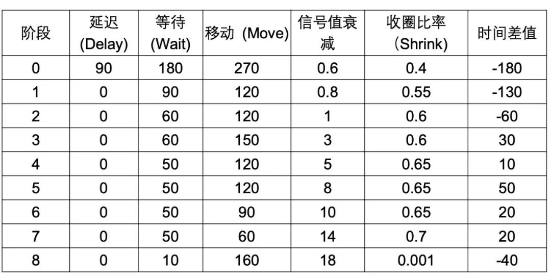 从前两圈击杀分的倍增调整，来看PEL未来方向