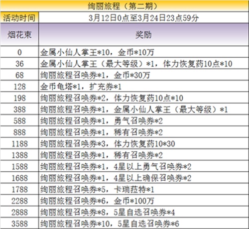 黑暗之王x狂暴香托托卡池解锁 在FFBE中进行神殿冒险