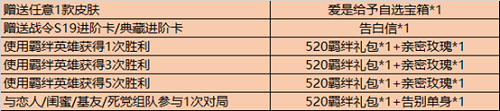 王者荣耀羁绊英雄有哪些 520羁绊英雄是什么