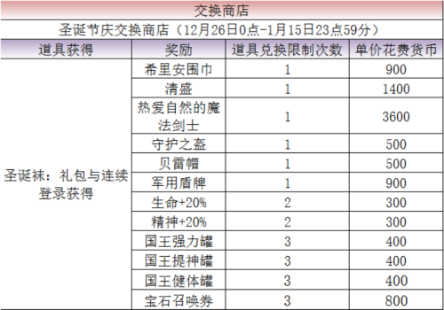 FFBE圣诞活动登场 杰科、皇帝特别召唤活动启动