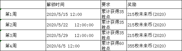 2020LOL未来战士事件任务怎么做 LOL未来战士事件任务完成攻略