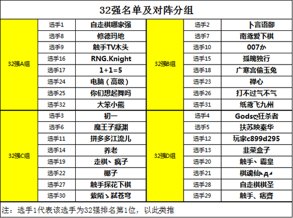 《英魂之刃》自走棋全民公开赛32强出炉！竞猜赢豪礼