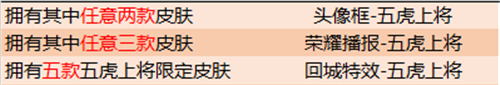 王者荣耀五虎上将回城特效什么时候可以领 五虎上将回城特效在哪领取