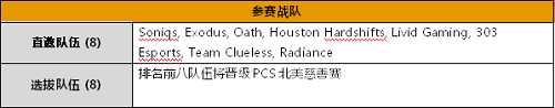 绝地求生全新PCS系列赛来袭 5月首发为奇迹而战