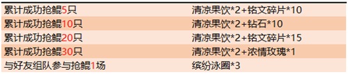 稷下行，不惧浪！《王者荣耀》夏日盛典火爆开启中