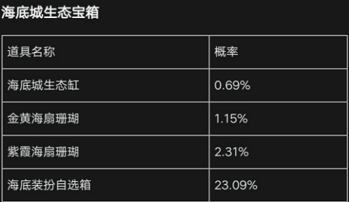 明日之后海底城生态缸多少钱出 明日之后海底城生态缸多少钱能抽到