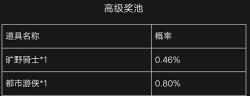 明日之后旷野骑士多少钱出 明日之后旷野骑士多少钱能抽到