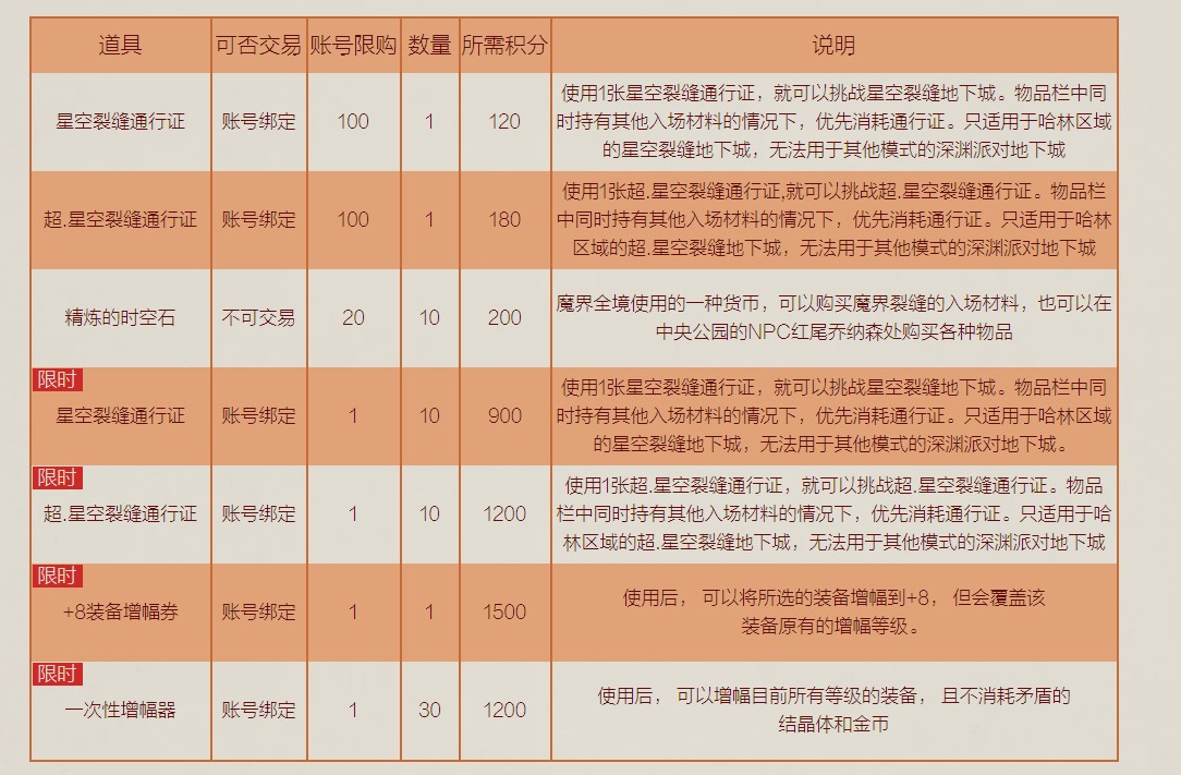 《DNF》积分商店 再次降临