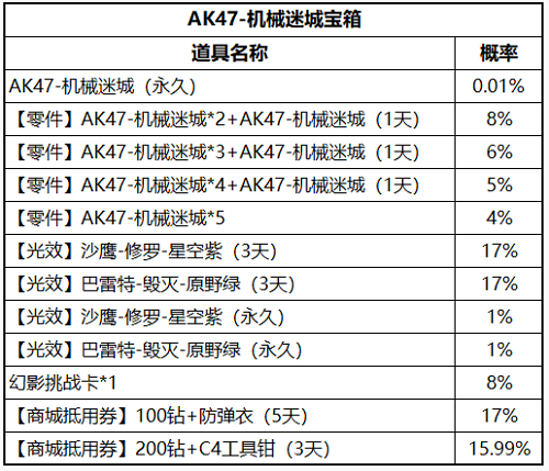 CF手游AK47机械迷城怎么获得 CF手游AK47机械迷城多少钱出