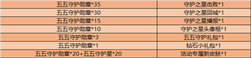 王者荣耀五五开黑节有什么活动 王者荣耀2020五一活动有哪些