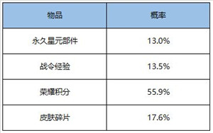 王者荣耀夜幽花仙礼包多少钱 王者荣耀夜幽花仙礼包有什么